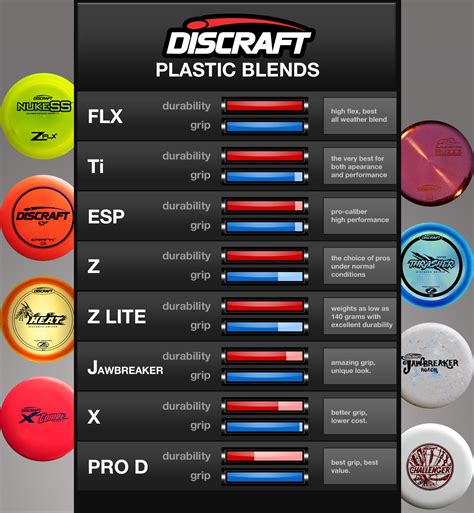 discraft plastic stability|discraft discs chart.